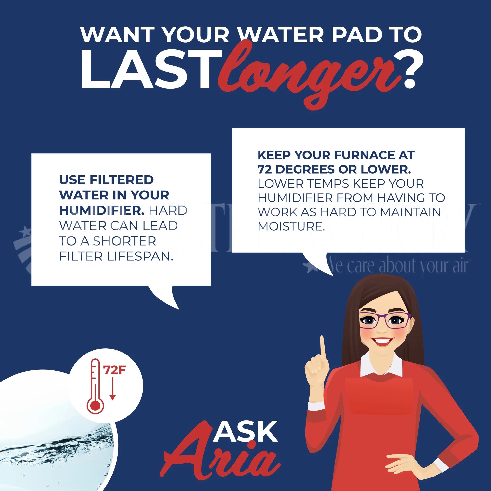 Replacement for D13C Humidifier Wick Filter 2-Pack